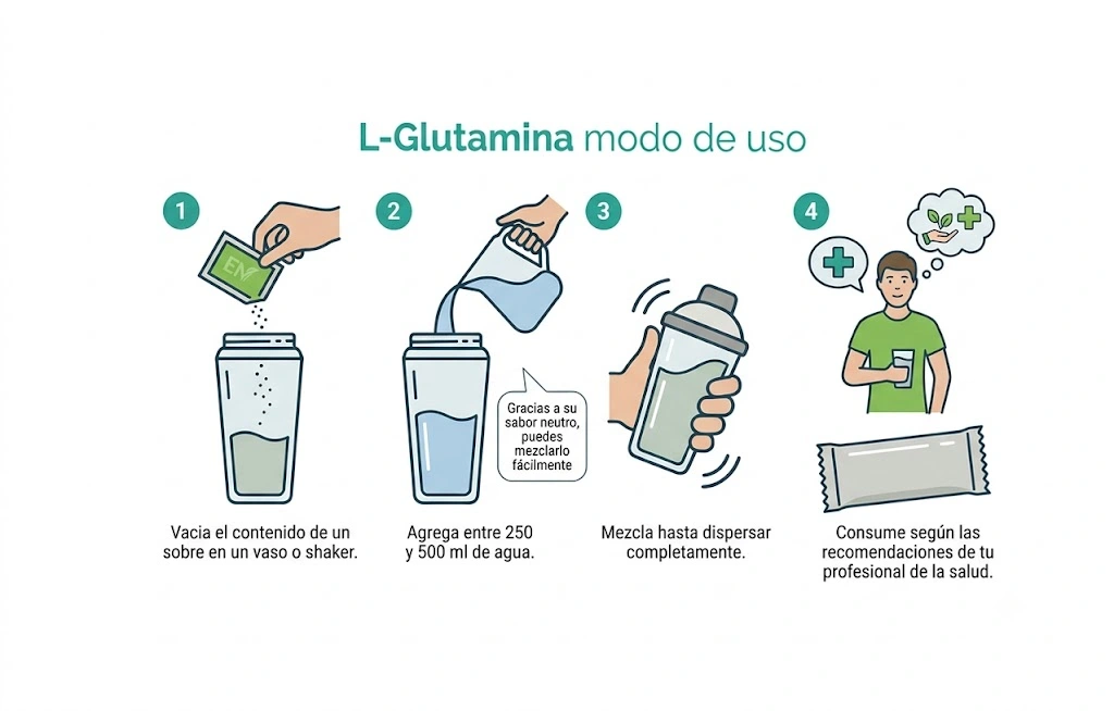 L-Glutamina modo de uso